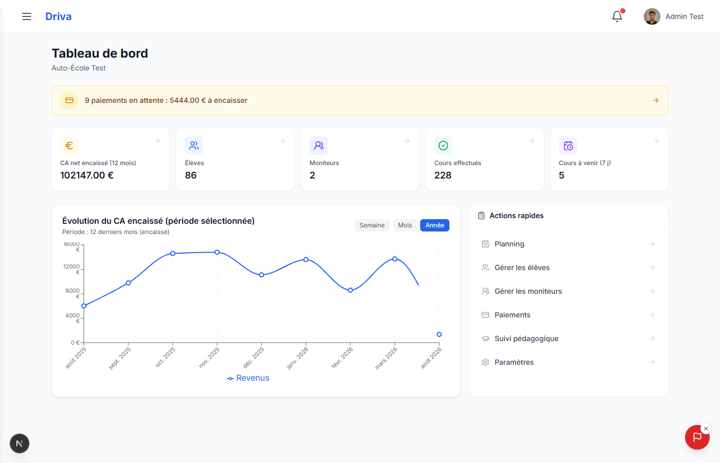 Tableau de bord
